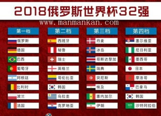 2018世界杯各国参赛球员名单盘点-第3张图片-www.211178.com_果博福布斯