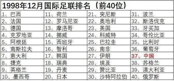 世界杯最强球队排名出炉，这些球队绝对是一流的-第2张图片-www.211178.com_果博福布斯