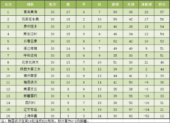 2019中超足球第四轮比赛战绩 2019中超联赛成绩表-第2张图片-www.211178.com_果博福布斯