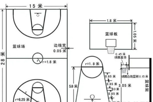 篮球场地标准尺寸图解及相关规定介绍-第3张图片-www.211178.com_果博福布斯