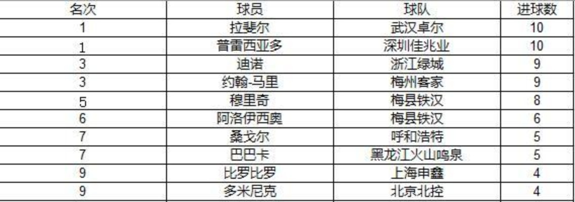 2018中超最新射手榜进球数 2018中超十佳球-第3张图片-www.211178.com_果博福布斯