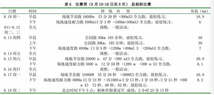 全面介绍马拉松16周训练计划，帮你成功完成比赛-第3张图片-www.211178.com_果博福布斯