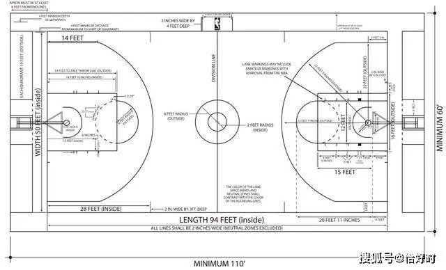 标准篮球场尺寸介绍（包括NBA和FIBA规定的尺寸标准）