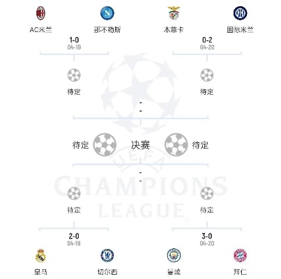 欧冠半决赛对阵揭晓，豪门争夺欧洲之巅-第2张图片-www.211178.com_果博福布斯