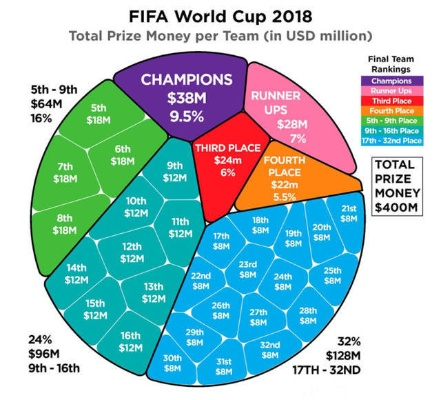 世界杯资金规划攻略 如何理性投注世界杯-第2张图片-www.211178.com_果博福布斯