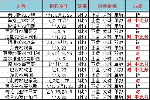 世界杯小组赛胜负预测彩票 世界杯小组赛对阵表-第2张图片-www.211178.com_果博福布斯