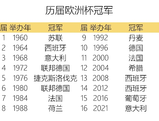 历史欧洲杯世界杯夺冠纪录 历届世欧洲杯冠军-第2张图片-www.211178.com_果博福布斯