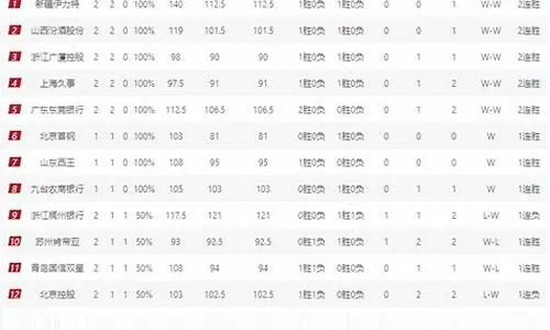 cba排名 最新cba联赛排名及球队表现分析-第3张图片-www.211178.com_果博福布斯