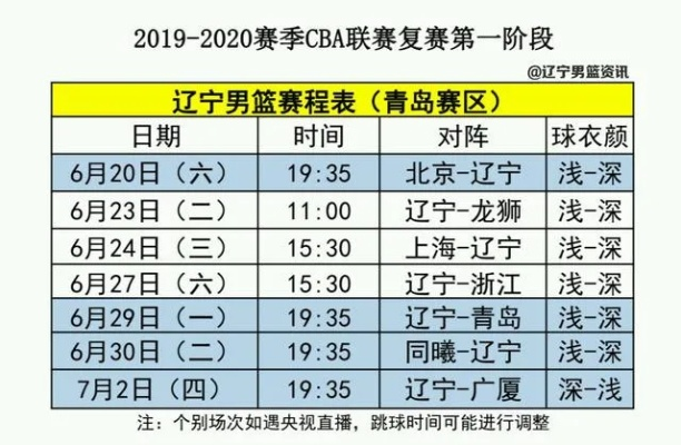 CBA今晚辽宁对上海出场名单预测