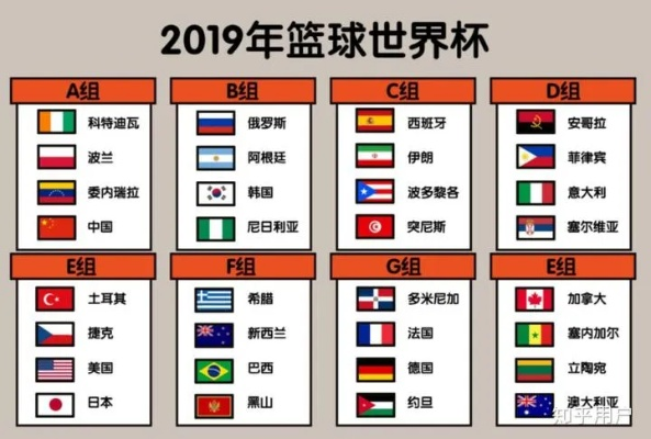 2019年世界杯篮球赛程全介绍-第3张图片-www.211178.com_果博福布斯