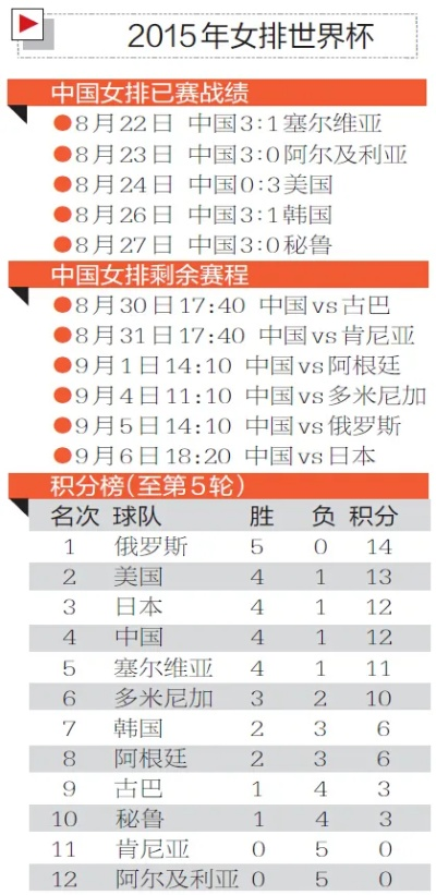 2015女排世界杯中国队实况录像 2015女排世界杯中国队赛程表-第2张图片-www.211178.com_果博福布斯