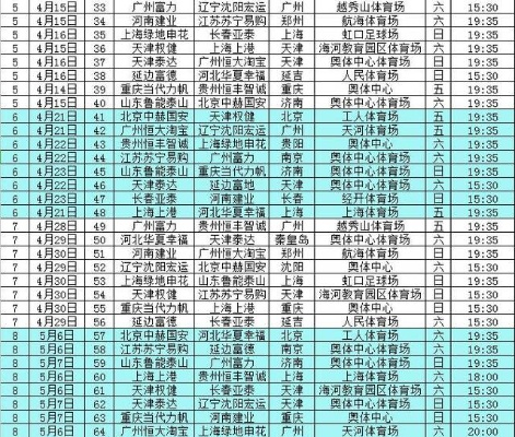 2017中超18轮赛程 2017年中超-第3张图片-www.211178.com_果博福布斯