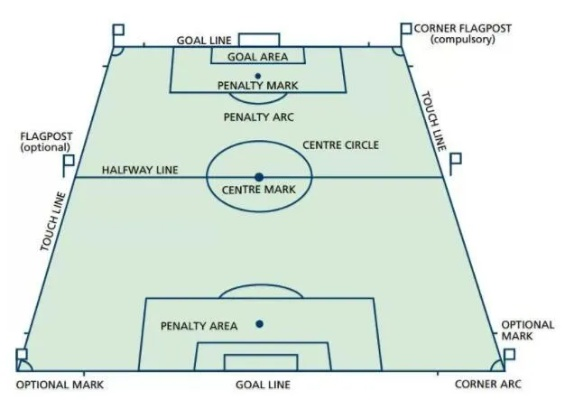 足球场地标准尺寸图如何打造一个完美的足球比赛场地？-第2张图片-www.211178.com_果博福布斯