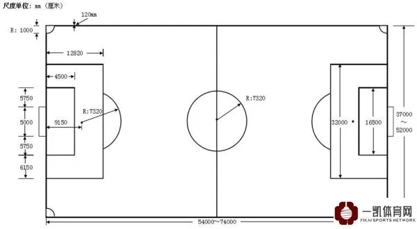足球场地标准尺寸图如何打造一个完美的足球比赛场地？-第3张图片-www.211178.com_果博福布斯