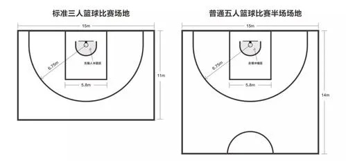 篮球场场地尺寸平面图详解，如何正确绘制？