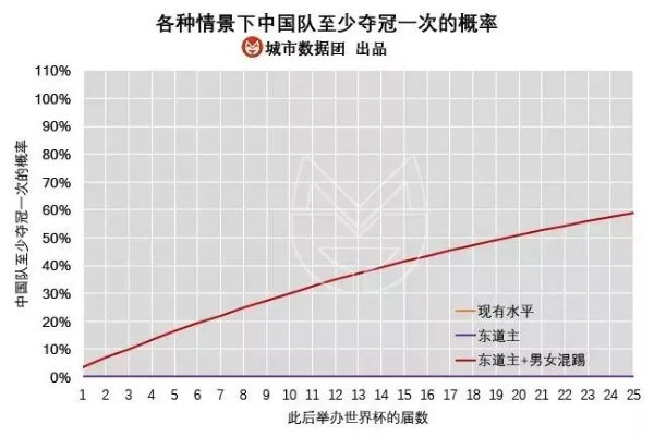 国足晋级世界杯概率有多大？数据分析告诉你真相-第3张图片-www.211178.com_果博福布斯