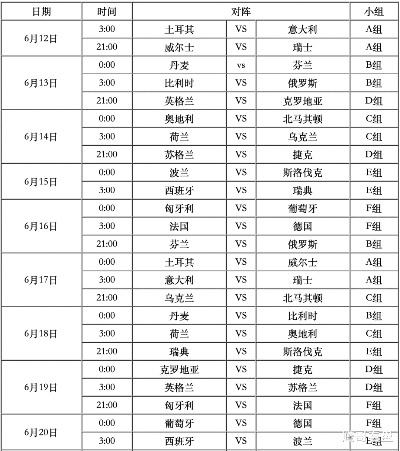 如何看全部欧洲杯决赛 欧洲杯决赛观看指南-第2张图片-www.211178.com_果博福布斯