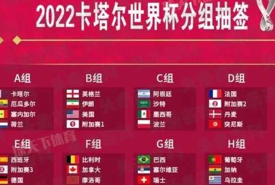 世界杯32强名额分配 世界杯32强名额分配情况-第2张图片-www.211178.com_果博福布斯