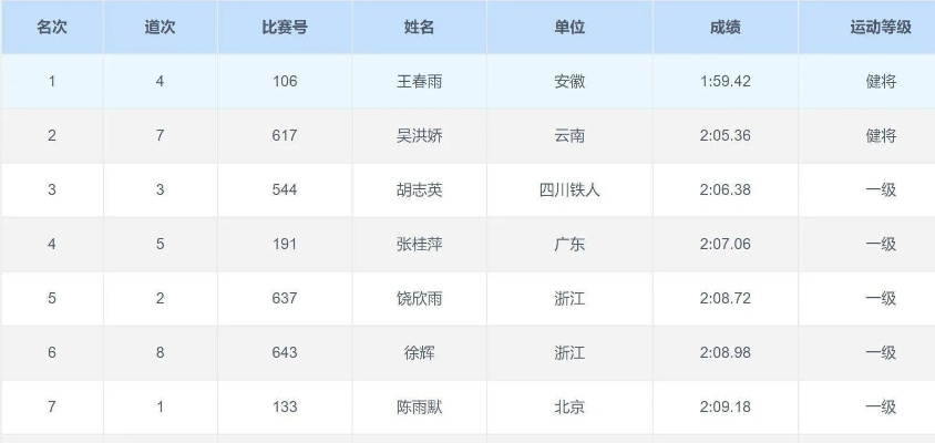 亚运会田径百米比赛成绩及冠军是谁？-第3张图片-www.211178.com_果博福布斯