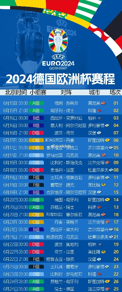 27日欧洲杯时间 27日欧洲杯时间表格