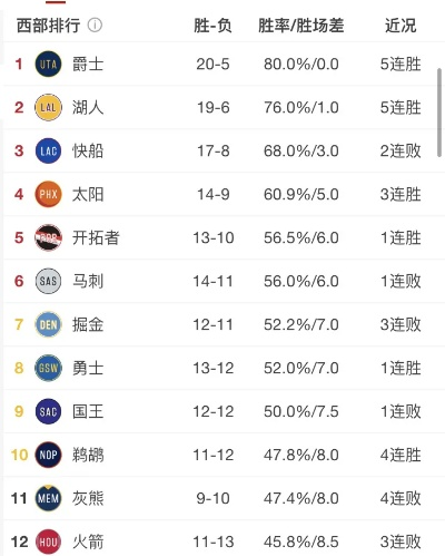 东部球队vs西强东弱 东部球队实力分析及对比-第2张图片-www.211178.com_果博福布斯