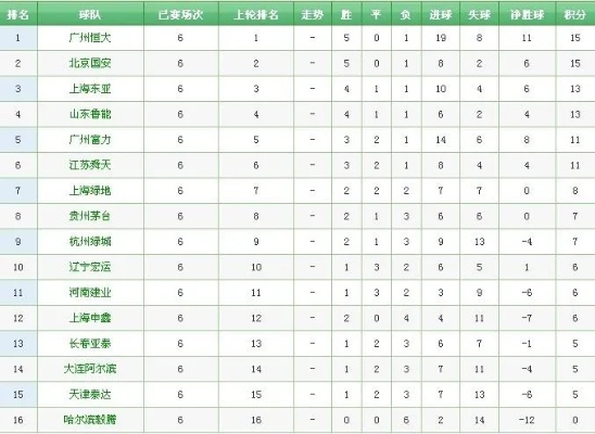 2009年中超积分表 历届中超积分榜排名-第3张图片-www.211178.com_果博福布斯