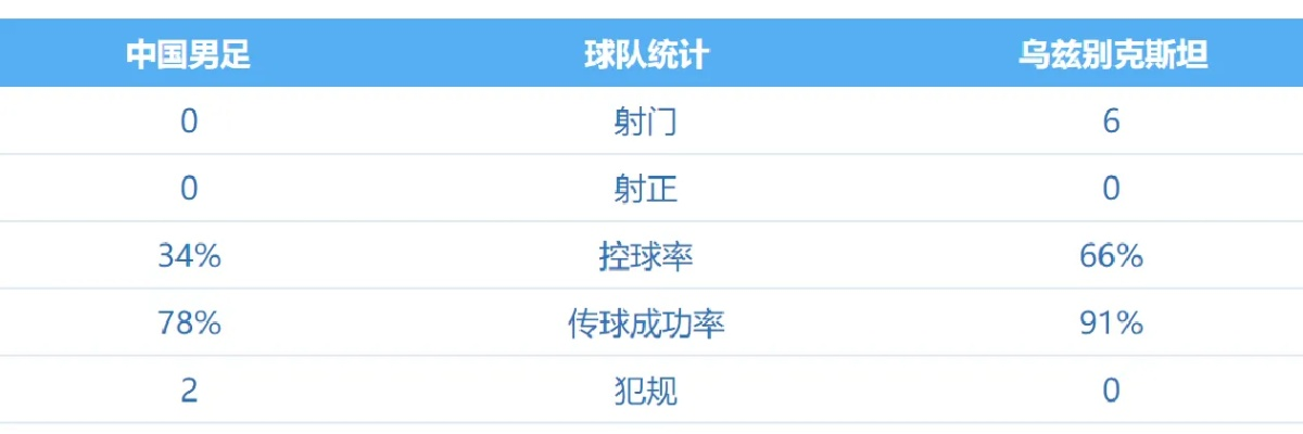 中国vs希腊球队数据 对比两队的比赛数据