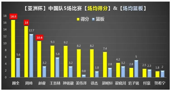 中国vs希腊球队数据 对比两队的比赛数据-第3张图片-www.211178.com_果博福布斯