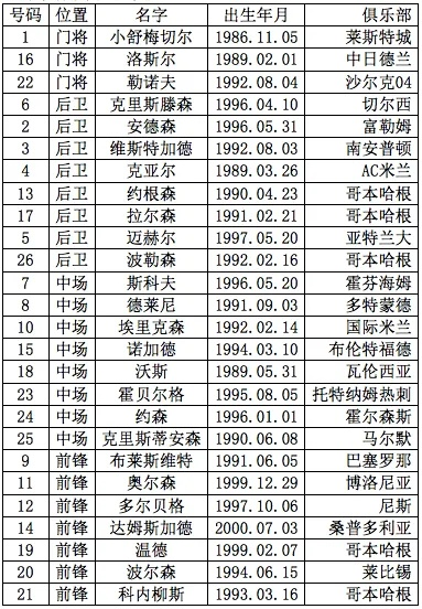 1996年欧洲杯球员 1996年欧洲杯球员名单表-第2张图片-www.211178.com_果博福布斯