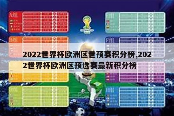 2022世预赛欧洲杯成绩 欧洲杯资格赛排名及晋级情况