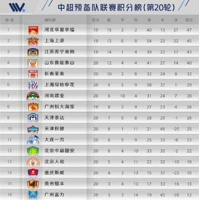 中超预备 球队备战情况及赛前分析