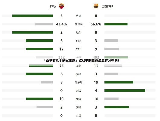 西甲欧冠名额分配 西甲欧冠几个名额