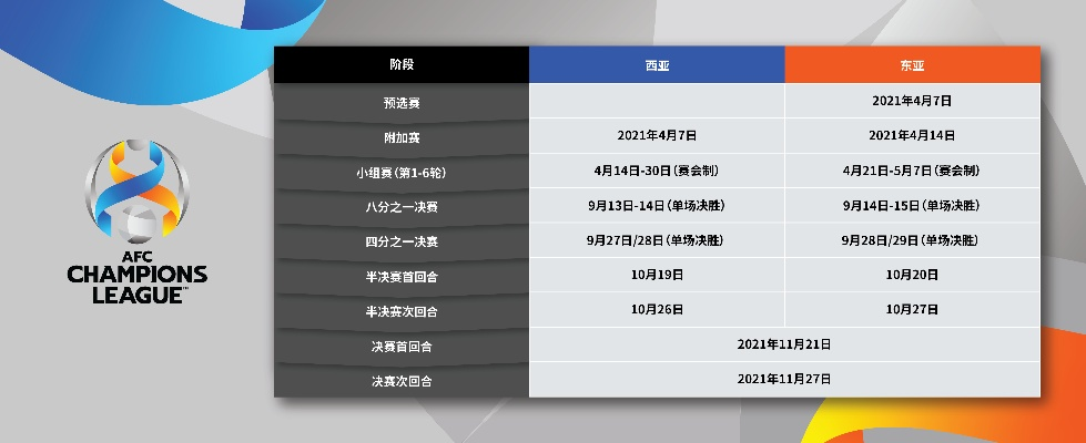 2021亚冠联赛赛程及比赛时间安排