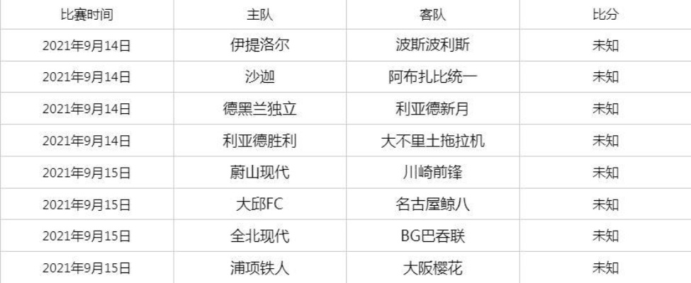 2021亚冠联赛赛程及比赛时间安排-第3张图片-www.211178.com_果博福布斯