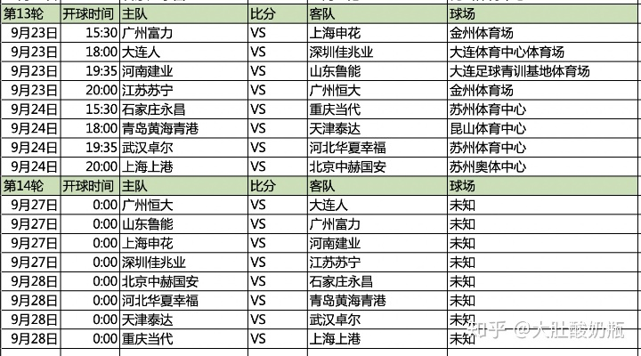 中超共有多少轮 中超赛事轮次安排-第3张图片-www.211178.com_果博福布斯