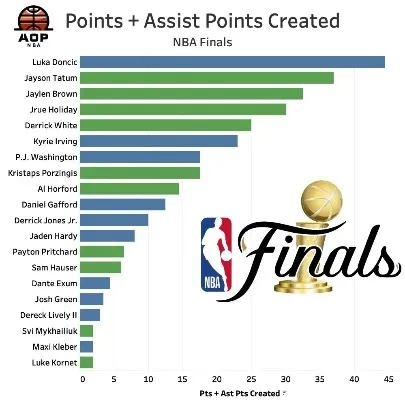 2003年nba西部决赛数据分析及回顾