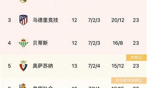 2020西甲积分榜最终排名 20年西甲积分榜-第2张图片-www.211178.com_果博福布斯