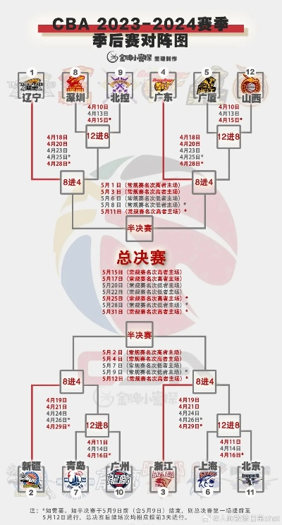 2023年CBA联赛扩军计划曝光，球迷们热议新赛季阵容变化-第2张图片-www.211178.com_果博福布斯