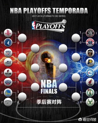 2014NBA季后赛最新战况（谁是最大黑马？谁能夺冠？）-第2张图片-www.211178.com_果博福布斯