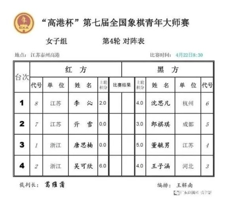 中国象棋比赛精彩战绩大盘点