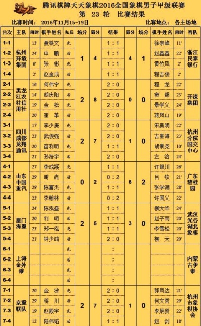 中国象棋比赛精彩战绩大盘点-第2张图片-www.211178.com_果博福布斯