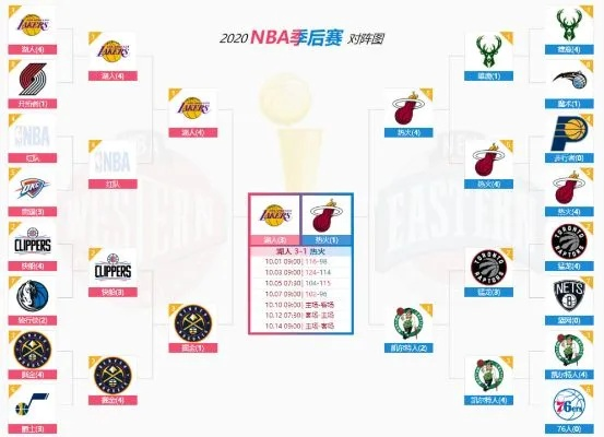 nba东部决赛几比几 nba东部决赛谁赢了-第2张图片-www.211178.com_果博福布斯