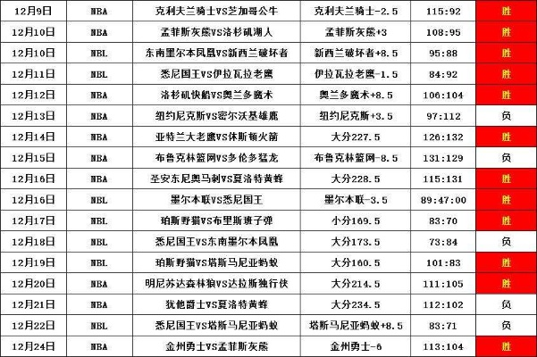 男篮2020至2021赛程表，精彩比赛一览无余-第2张图片-www.211178.com_果博福布斯