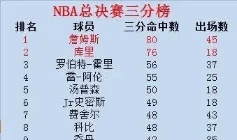 NBA2015年三分球大赛盛况空前，谁是最强射手？-第3张图片-www.211178.com_果博福布斯