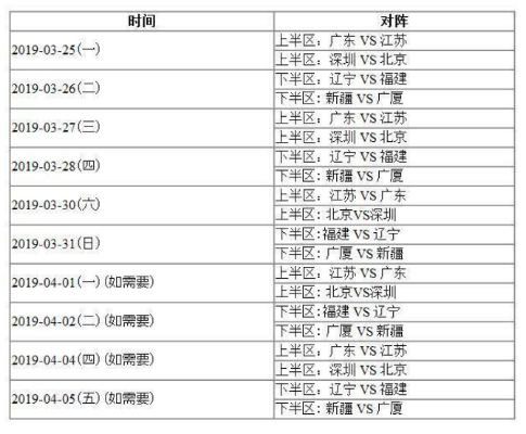 cba浙江赛程 赛程安排及比赛时间表