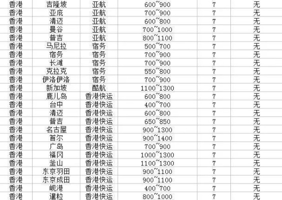 如何快速查询并比较飞机票价格-第3张图片-www.211178.com_果博福布斯