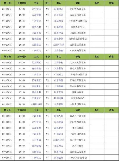 中超19轮比赛情况 中超19轮比赛情况表-第2张图片-www.211178.com_果博福布斯