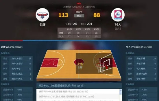 .nba即时比 nba即时比分球探网007-第2张图片-www.211178.com_果博福布斯