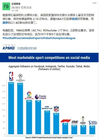 世界杯和NBA哪个更受欢迎？（数据告诉你真相）