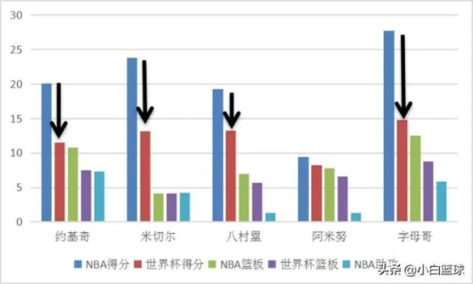 世界杯和NBA哪个更受欢迎？（数据告诉你真相）-第3张图片-www.211178.com_果博福布斯